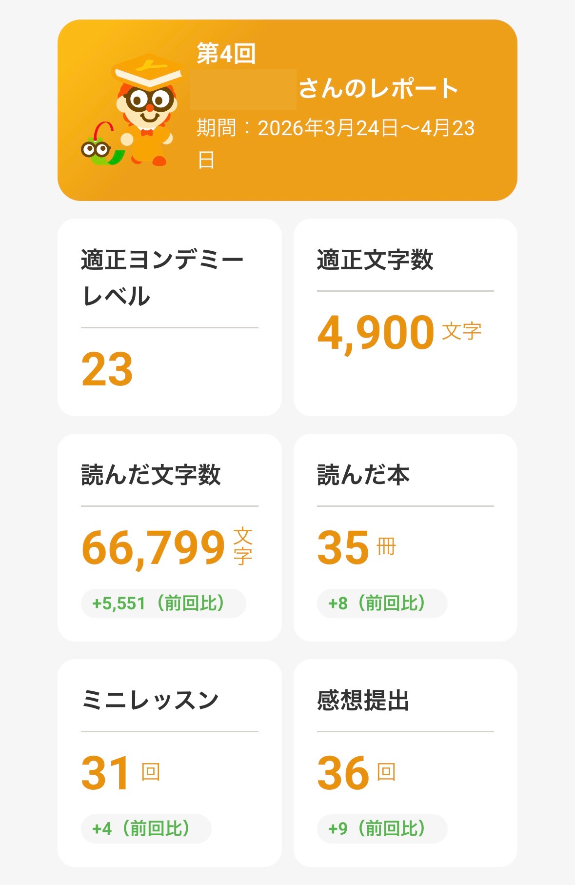 ヨンデミーの月間レポート画面（読んだ本35冊・読んだ文字数66,799字）