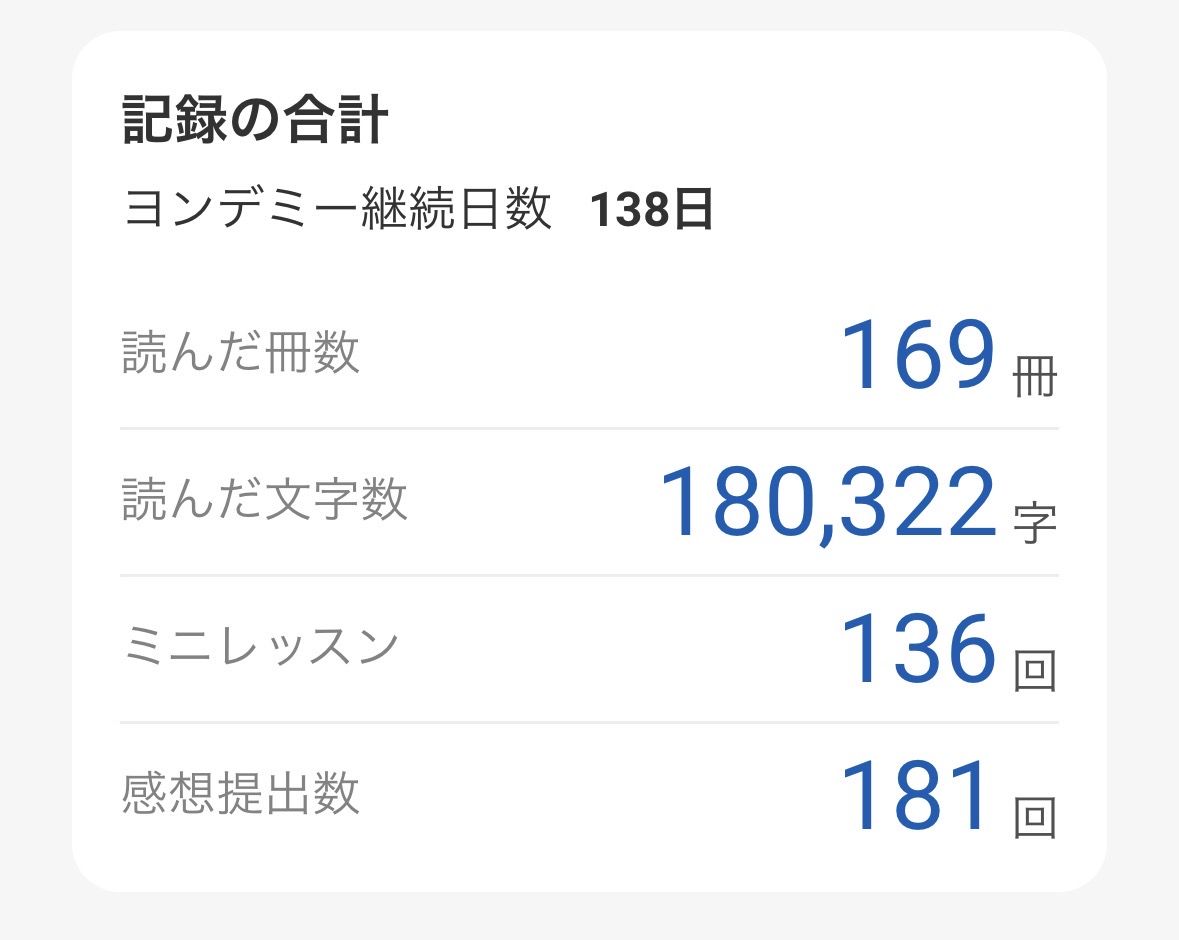 ヨンデミーの記録画面（下の子）：継続138日・読んだ冊数169冊・読んだ文字数180,322字